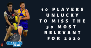 10 Players Unlucky to Miss the 50 Most Relevant for 2020
