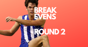 Breakevens | Round Two