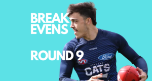 Breakevens | Round 9