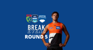 Breakevens | Round 5