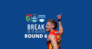 Breakevens | Round 6