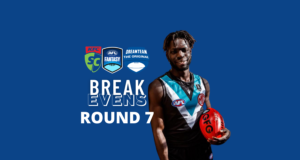 Breakevens | Round 7