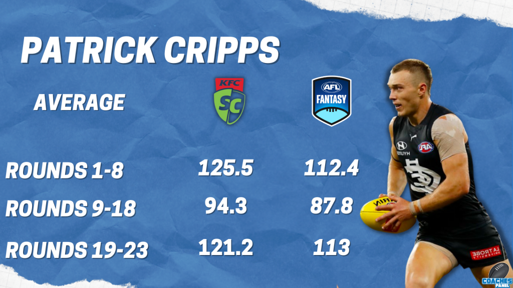 41 Most Relevant Patrick Cripps Coaches Panel