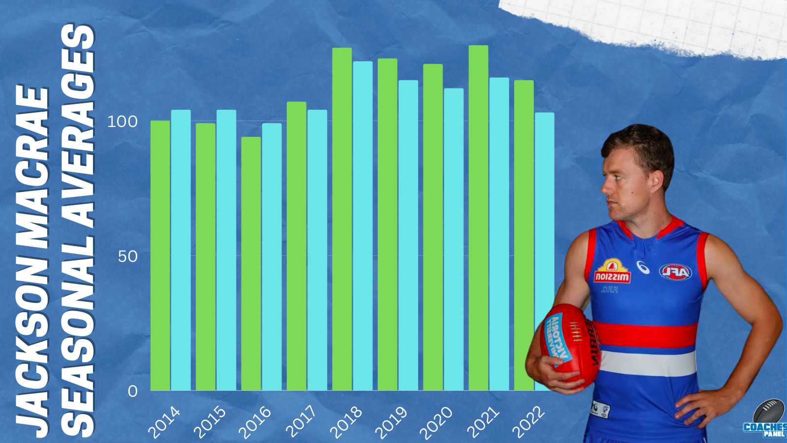 2 Most Relevant Jackson Macrae Coaches Panel