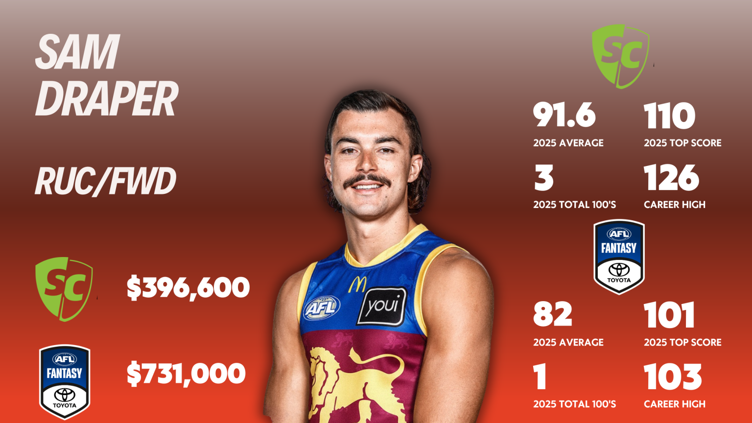 #49 Most Relevant | Sam Draper - Coaches Panel